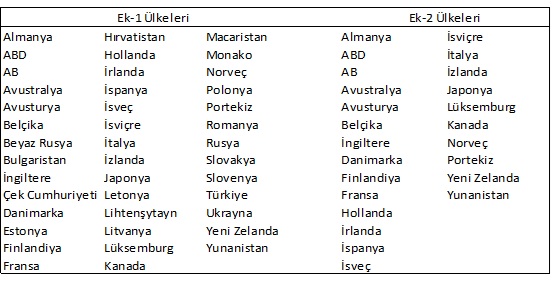Kyoto Protokolü ve Karbon Piyasası > Mekanik Oda - 7.000+ Sıfır ve