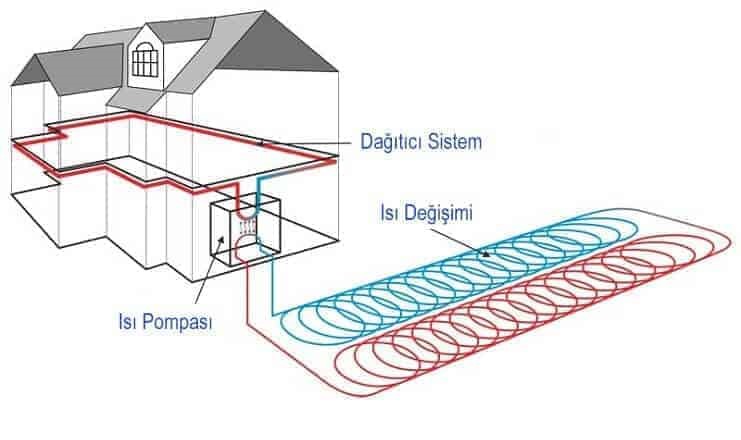 Su Kaynaklı Isı Pompası
